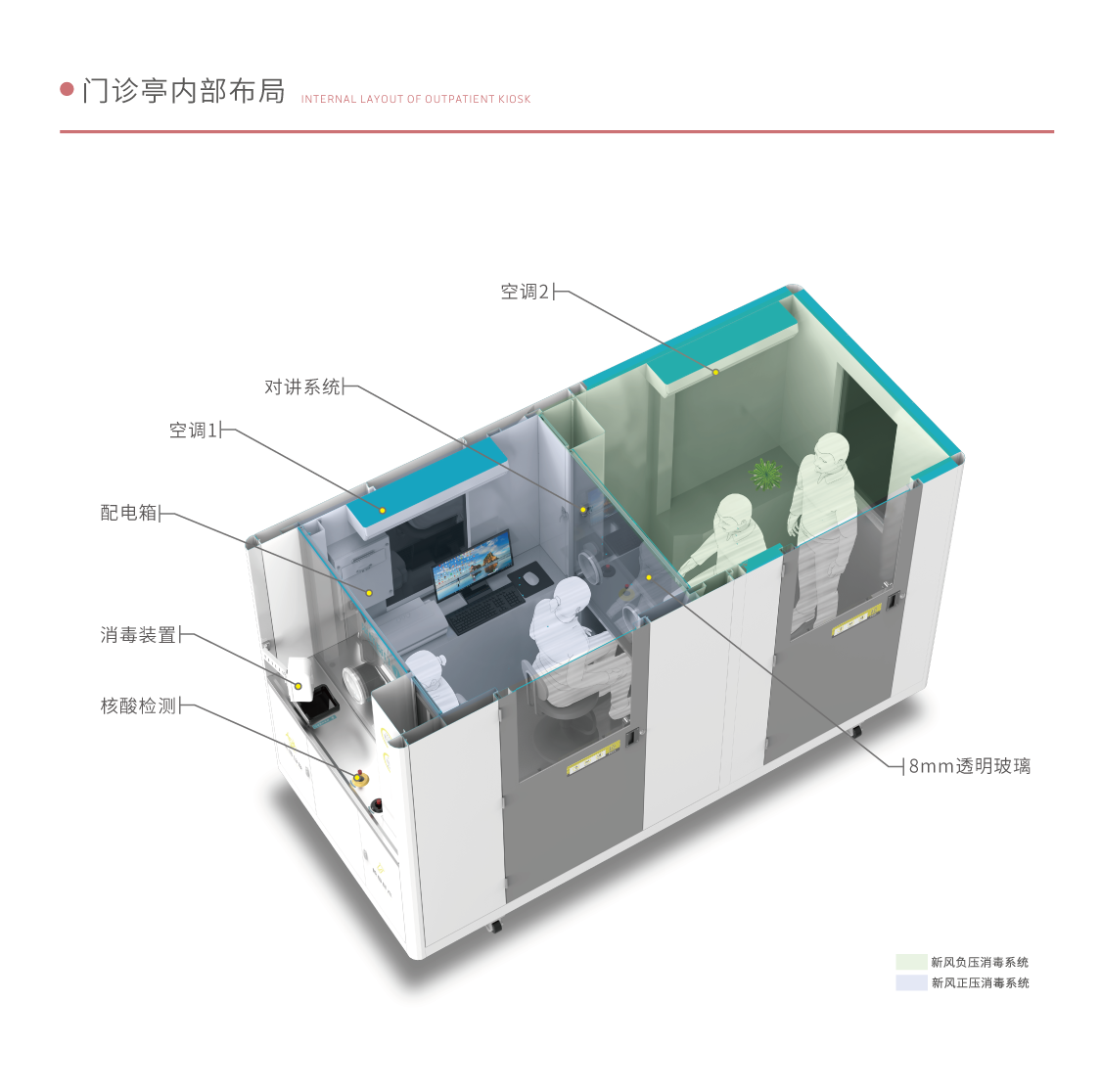 無(wú)接觸發(fā)熱門(mén)診艙_03.png